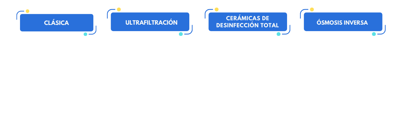 Sección RELAX